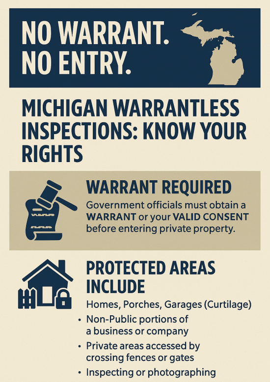 Infographic Michigan Warrantless Inspections and Knowing Your Rights